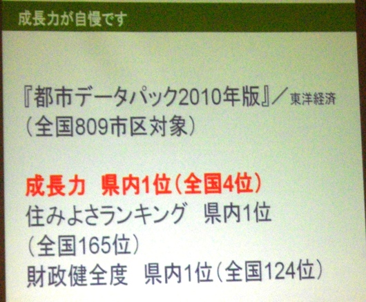 東広島市産官学連携シティプロモーション戦略