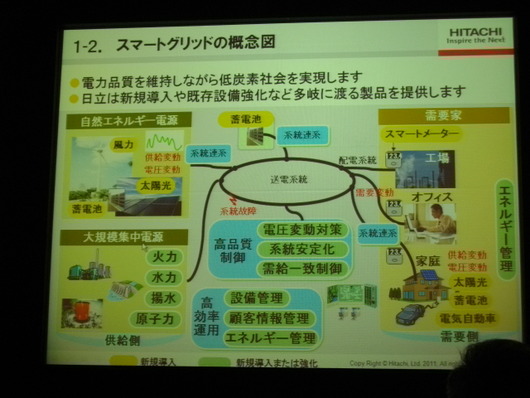 スマートシティ in パシフィコ横浜