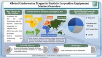 水中磁粉検査装置市場調査：業界規模、シェ･･･