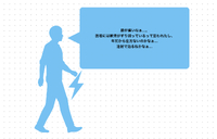 膝の痛みの不思議 2022/12/20 14:56:51