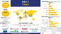 世界の産業ガス産業の成長、シェア、規模、洞察の概要と予測-2024-2…