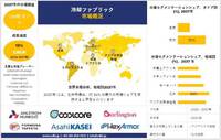 世界の冷却ファブリック産業調査、成長、シェア、洞察分析、トレンドレポート - 2025-2037年予測
