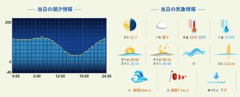 4/20（日）下田・須崎港　久寿丸　利島沖　メダイ