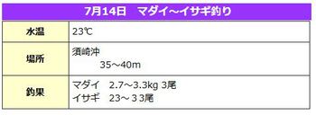 7/14（日）　下田・須崎港　若宮丸　マダイ