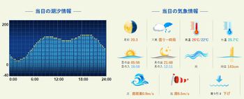 10/23（水）　下田・須崎港　久寿丸　アカハタ