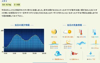1/17（金）下田・須崎港　久寿丸　　メダイ