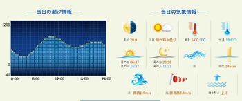 12/22（日）下田・須崎港　久寿丸　白浜東方沖　マダイ　メダイ