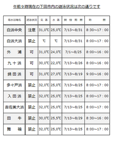 下田市の海水浴場 遊泳情報 波情報 サーフィン ダイビング し もん 今日の海 伊豆下田 世界一の海づくりプロジェクト 8 9 金 下田市の海水浴場情報です