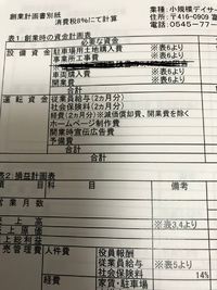 創業時の収支計画書が出されました！ 2018/06/10 18:51:11
