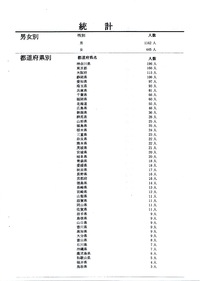 富士山高齢登拝者名簿★ 平成２５年 １６０７人
