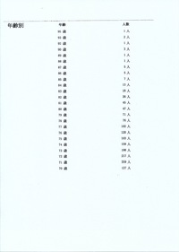 富士山高齢登拝者名簿★ 平成２５年 １６０７人