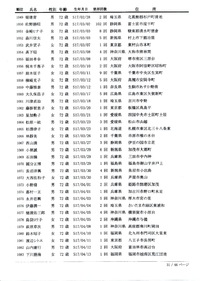 富士山高齢登拝者名簿★ 平成２５年 １６０７人