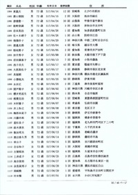 富士山高齢登拝者名簿★ 平成２５年 １６０７人