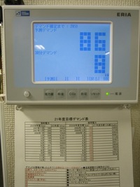 ＣＯ2削減