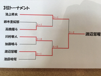 ユースクラス  3位トーナメント 参加者！
