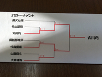 ユースクラス  2位トーナメント 参加者！