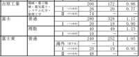 県内公立高校入試志願状況が発表されました。