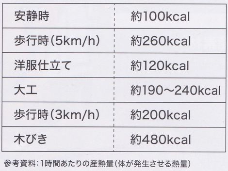 【空調服】毎日着用しても、1ヶ月の電気代は約48円 ～みんなで勉強してみましょう。Part3～富士市ツバメヤ静岡県酷猛暑生理クーラー夏新定番作業服01