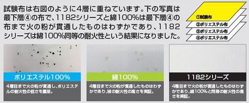 【作業服】桑和 1182-08 カーゴパンツ ～火の粉が飛んでくる現場でもおススメ～富士市吉原ユニフォームツバメヤ79