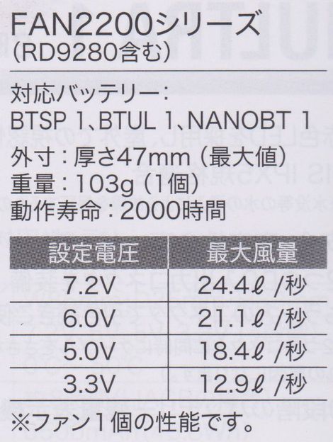 【空調服】ジーベック RD9280BX ワンタッチファンケーブルセット黒～ワンタッチ式で着脱が簡単！～富士市作業服猛暑夏ツバメヤ02