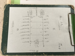畳屋さんの採寸