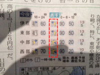 静岡新聞　2013年2月12日　夕刊